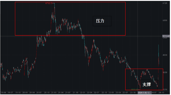 ETF日报：市场可能会走一段时间的宽幅震荡行情，近期或比较适合网格交易策略-第4张图片-山东威力重工