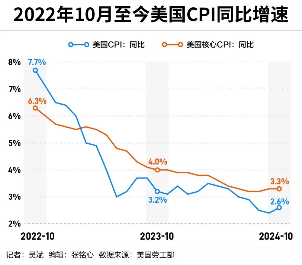 美联储虽无近忧，但存远虑？-第2张图片-山东威力重工