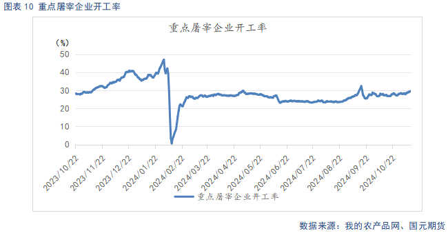 【生猪】供强需弱延续 盘面整体承压-第12张图片-山东威力重工