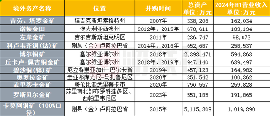 紫金矿业哥国矿山到底“被掠走”多少黄金？盗采问题或短时难解-第1张图片-山东威力重工