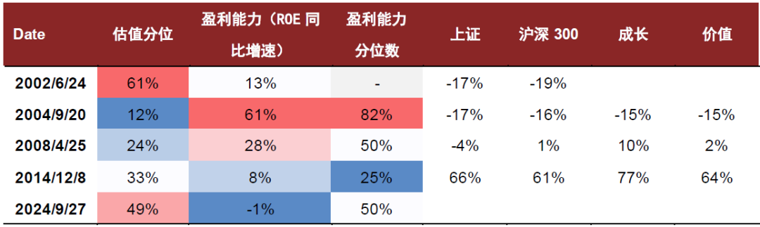 中金2025年展望 | 量化策略：震荡中寻机遇，静待成长之势-第2张图片-山东威力重工