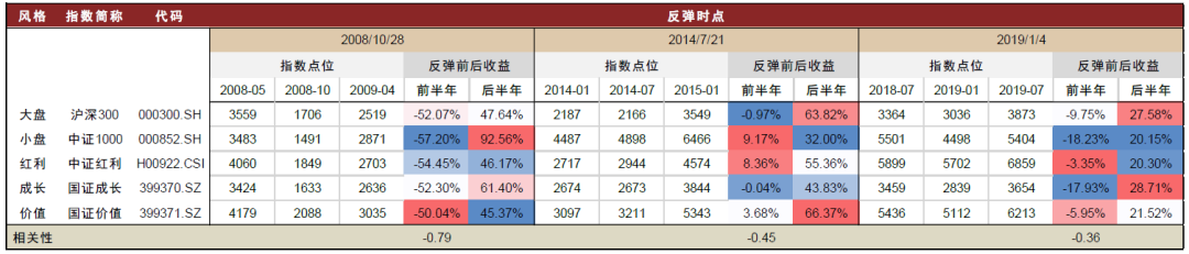 中金2025年展望 | 量化策略：震荡中寻机遇，静待成长之势-第3张图片-山东威力重工