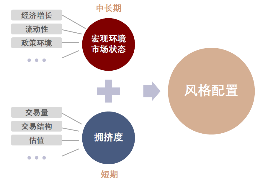 中金2025年展望 | 量化策略：震荡中寻机遇，静待成长之势-第5张图片-山东威力重工