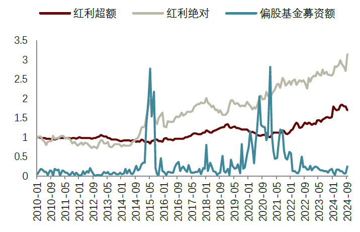 中金2025年展望 | 量化策略：震荡中寻机遇，静待成长之势-第6张图片-山东威力重工