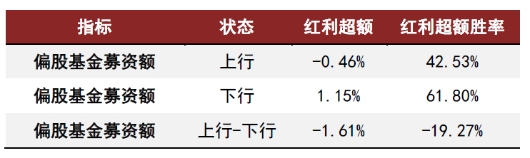 中金2025年展望 | 量化策略：震荡中寻机遇，静待成长之势-第7张图片-山东威力重工