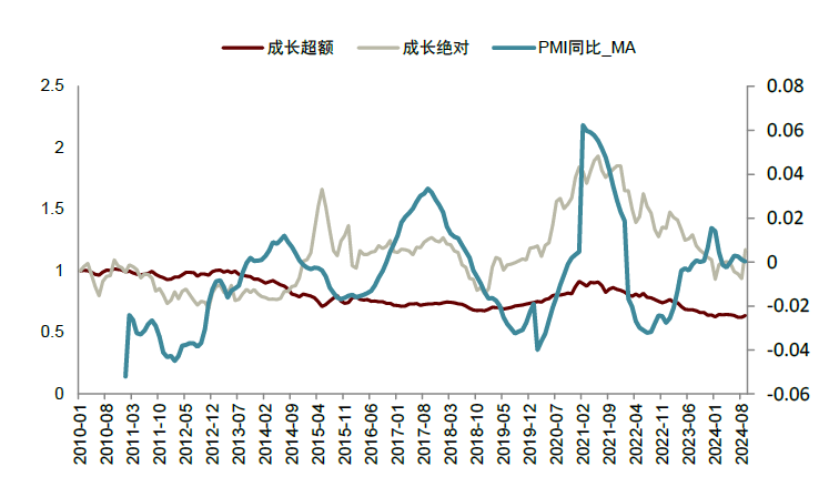 中金2025年展望 | 量化策略：震荡中寻机遇，静待成长之势-第8张图片-山东威力重工