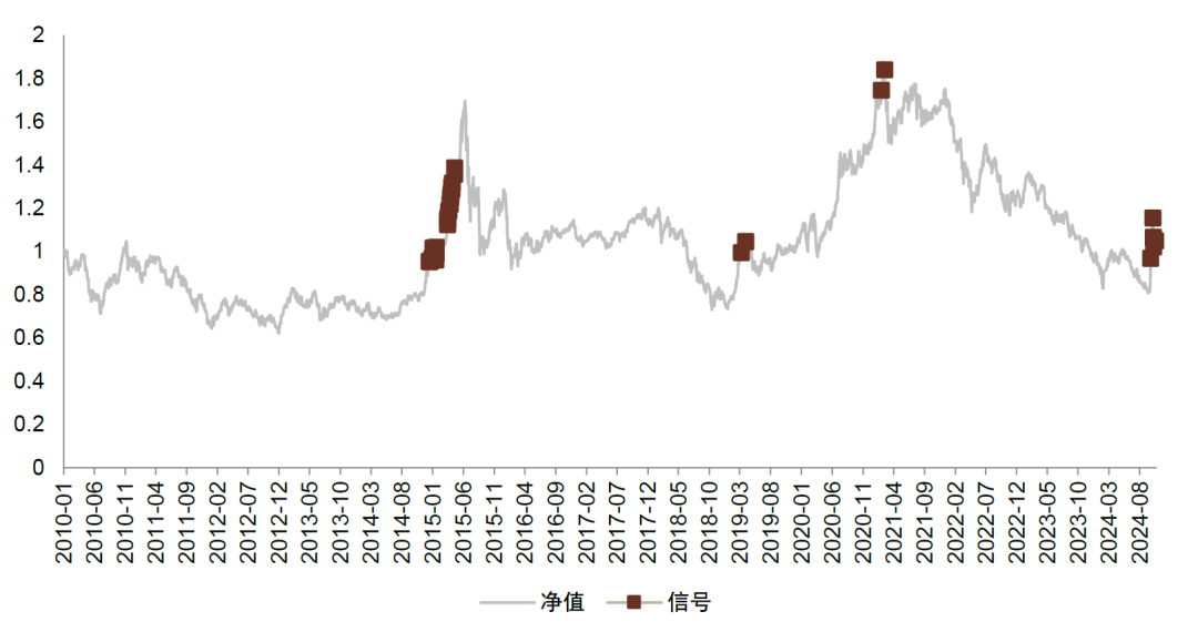 中金2025年展望 | 量化策略：震荡中寻机遇，静待成长之势-第10张图片-山东威力重工