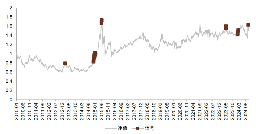 中金2025年展望 | 量化策略：震荡中寻机遇，静待成长之势-第11张图片-山东威力重工