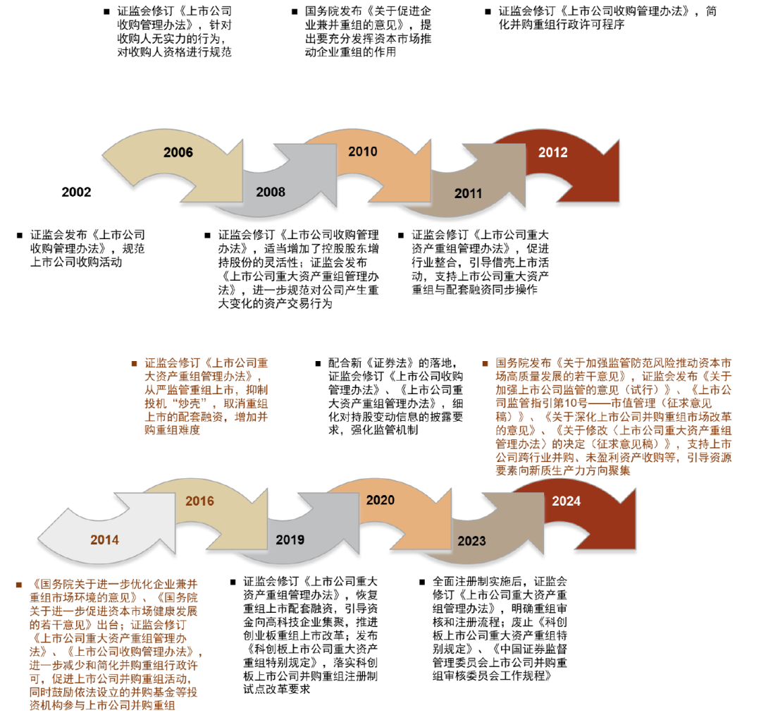 中金2025年展望 | 量化策略：震荡中寻机遇，静待成长之势-第12张图片-山东威力重工