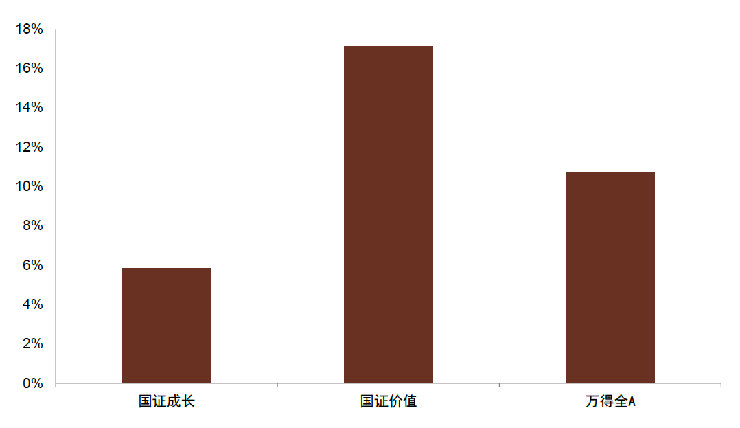 中金2025年展望 | 量化策略：震荡中寻机遇，静待成长之势-第17张图片-山东威力重工