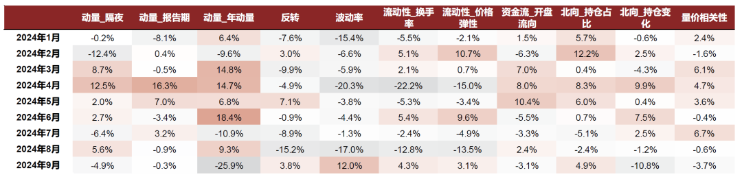 中金2025年展望 | 量化策略：震荡中寻机遇，静待成长之势-第19张图片-山东威力重工