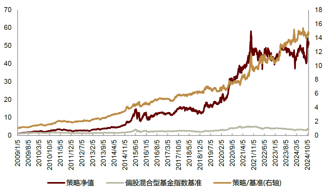 中金2025年展望 | 量化策略：震荡中寻机遇，静待成长之势-第20张图片-山东威力重工