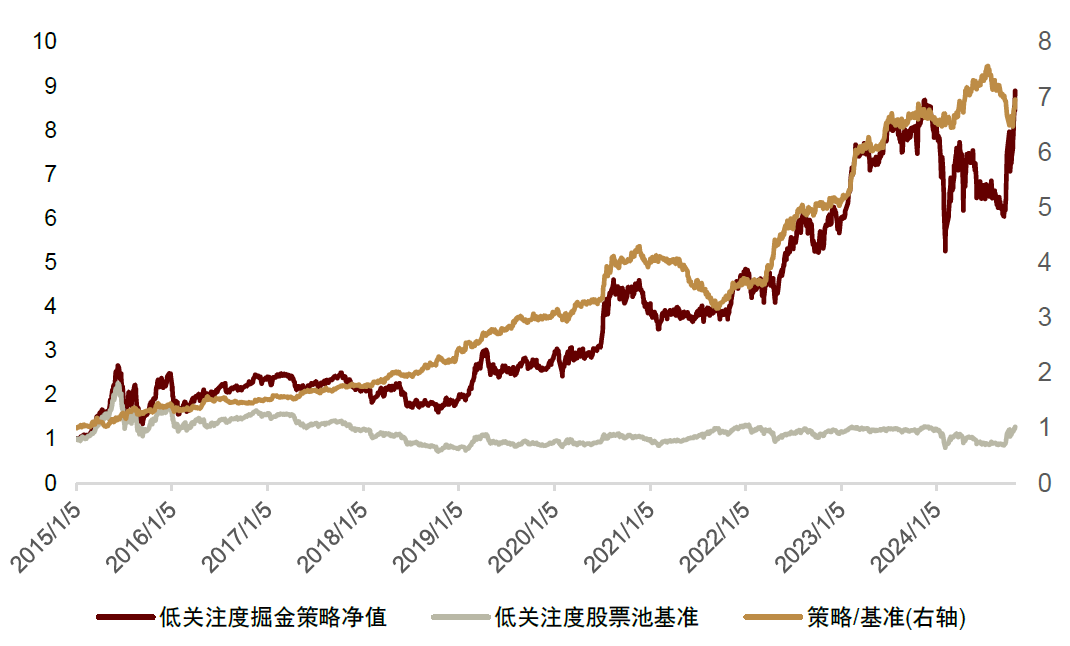 中金2025年展望 | 量化策略：震荡中寻机遇，静待成长之势-第23张图片-山东威力重工