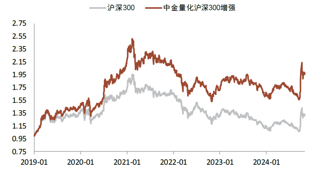 中金2025年展望 | 量化策略：震荡中寻机遇，静待成长之势-第24张图片-山东威力重工