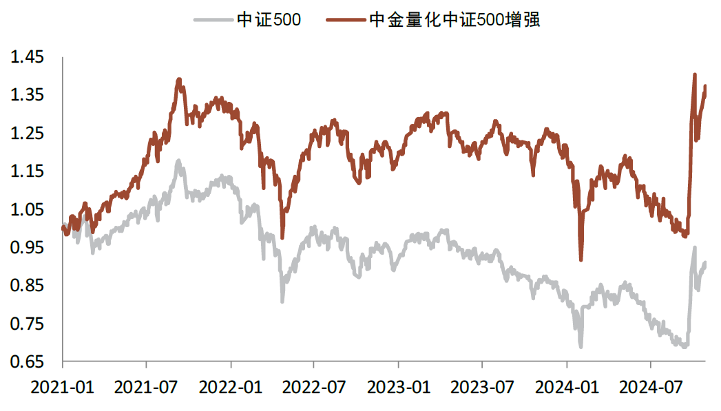 中金2025年展望 | 量化策略：震荡中寻机遇，静待成长之势-第25张图片-山东威力重工