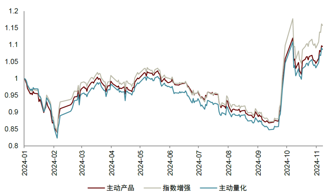 中金2025年展望 | 量化策略：震荡中寻机遇，静待成长之势-第26张图片-山东威力重工