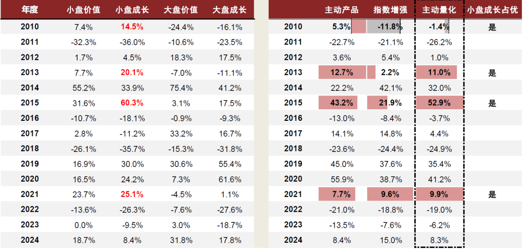 中金2025年展望 | 量化策略：震荡中寻机遇，静待成长之势-第27张图片-山东威力重工