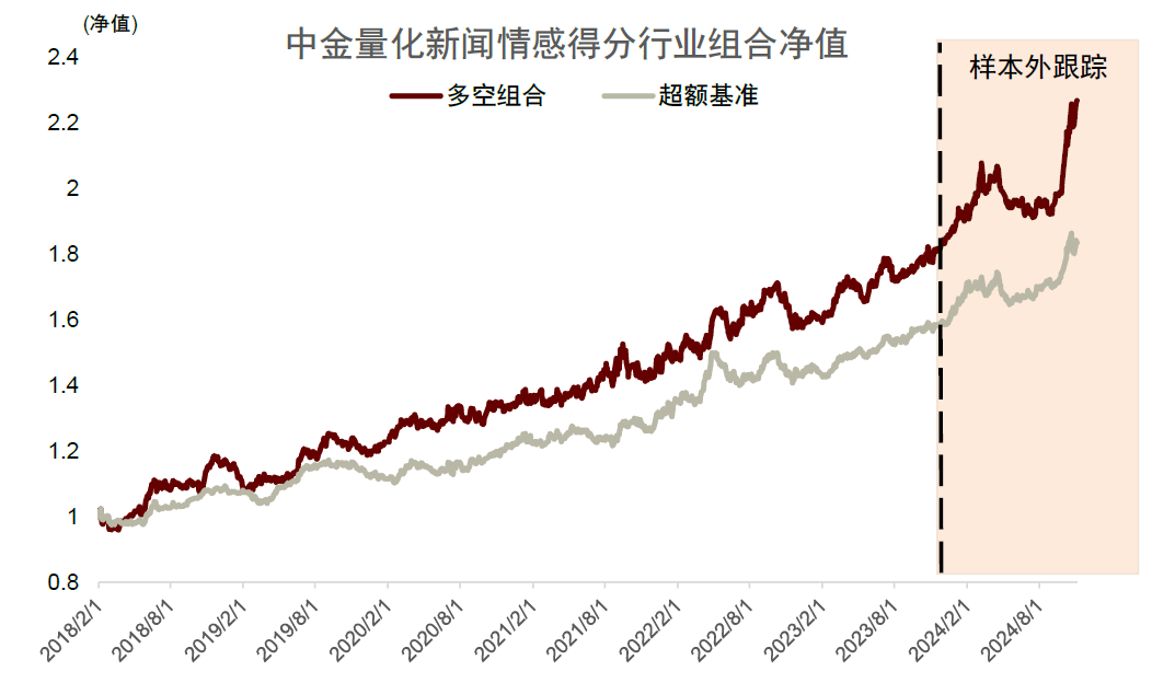 中金2025年展望 | 量化策略：震荡中寻机遇，静待成长之势-第28张图片-山东威力重工