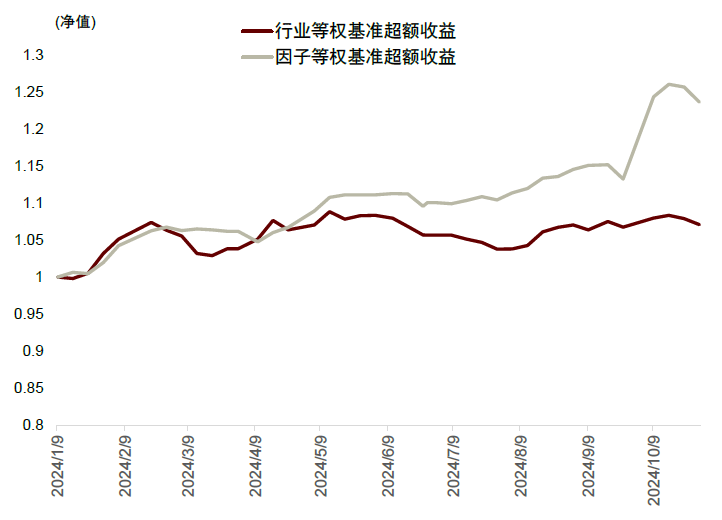 中金2025年展望 | 量化策略：震荡中寻机遇，静待成长之势-第29张图片-山东威力重工