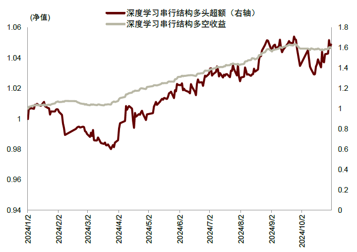 中金2025年展望 | 量化策略：震荡中寻机遇，静待成长之势-第30张图片-山东威力重工