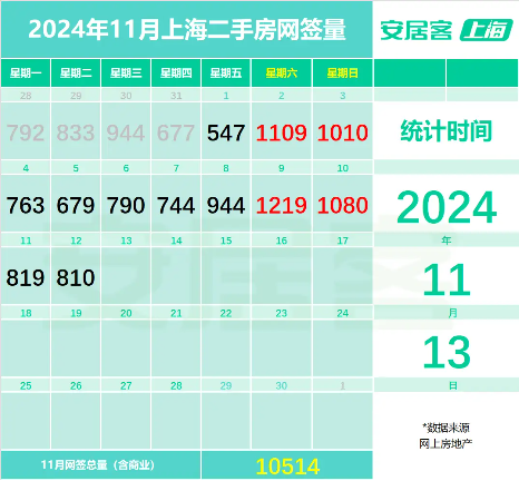 上海二手房成交量再创年内新纪录！地产ETF（159707）单日吸金超3800万元，机构：把握政策大方向顺势而为-第1张图片-山东威力重工