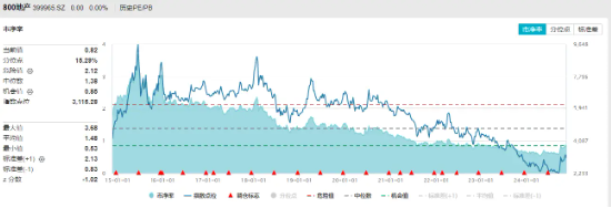 上海二手房成交量再创年内新纪录！地产ETF（159707）单日吸金超3800万元，机构：把握政策大方向顺势而为-第2张图片-山东威力重工