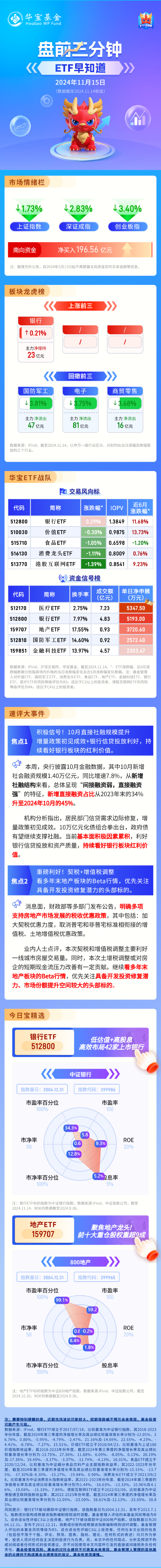 【盘前三分钟】11月15日ETF早知道-第1张图片-山东威力重工