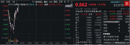 港股下探回升，快手涨超3%，港股互联网ETF（513770）涨逾1%，机构：港股布局时机再至，推荐科网板块-第1张图片-山东威力重工