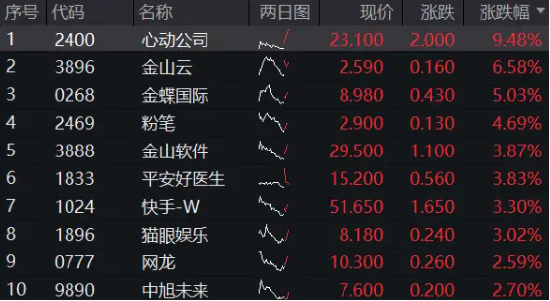 港股下探回升，快手涨超3%，港股互联网ETF（513770）涨逾1%，机构：港股布局时机再至，推荐科网板块-第2张图片-山东威力重工