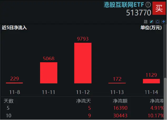 港股下探回升，快手涨超3%，港股互联网ETF（513770）涨逾1%，机构：港股布局时机再至，推荐科网板块-第3张图片-山东威力重工