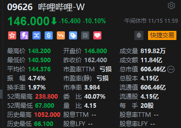 午评：港股恒指涨0.26% 恒生科指涨0.9%网易绩后大涨13%-第5张图片-山东威力重工