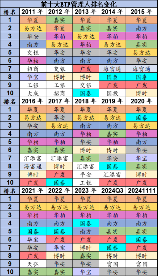 国泰基金梁杏白忙活一场？ETF规模排名从第2降至第7，重点布局行业主题ETF，错过宽基ETF爆发 被质疑战略失误-第1张图片-山东威力重工