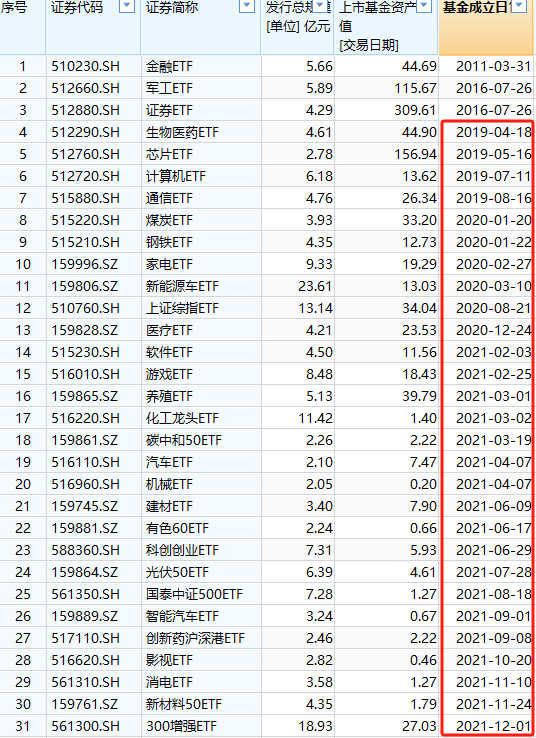 国泰基金梁杏白忙活一场？ETF规模排名从第2降至第7，重点布局行业主题ETF，错过宽基ETF爆发 被质疑战略失误-第2张图片-山东威力重工