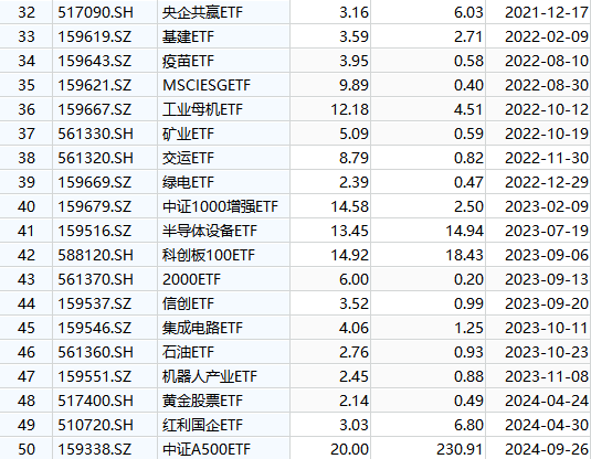 国泰基金梁杏白忙活一场？ETF规模排名从第2降至第7，重点布局行业主题ETF，错过宽基ETF爆发 被质疑战略失误-第3张图片-山东威力重工