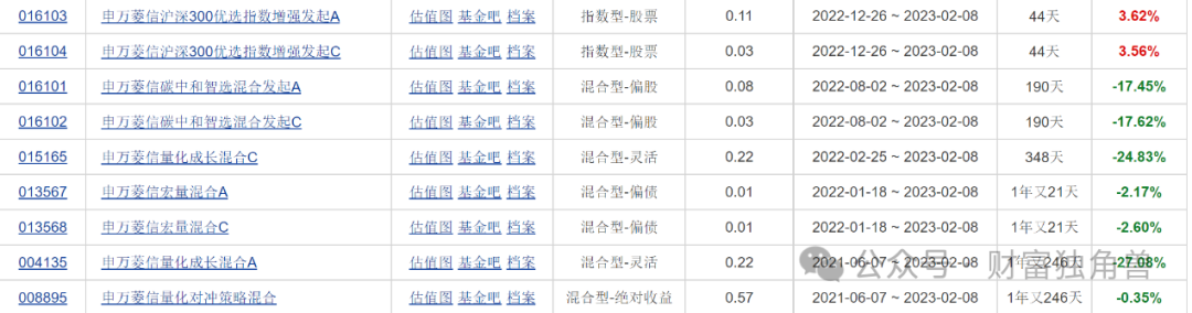 浦银安盛蒋佳良高位持有晶澳科技被质疑，新手孙晨进发新品恐“遇冷”-第3张图片-山东威力重工