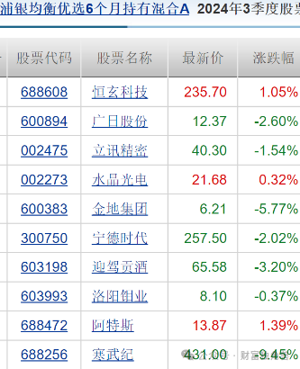 浦银安盛蒋佳良高位持有晶澳科技被质疑，新手孙晨进发新品恐“遇冷”-第17张图片-山东威力重工