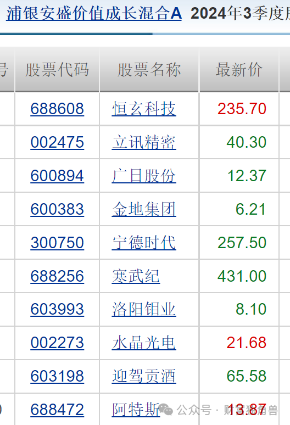 浦银安盛蒋佳良高位持有晶澳科技被质疑，新手孙晨进发新品恐“遇冷”-第18张图片-山东威力重工