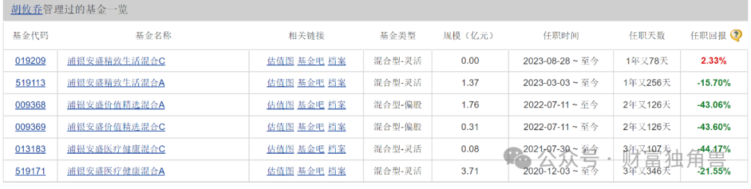 浦银安盛蒋佳良高位持有晶澳科技被质疑，新手孙晨进发新品恐“遇冷”-第19张图片-山东威力重工