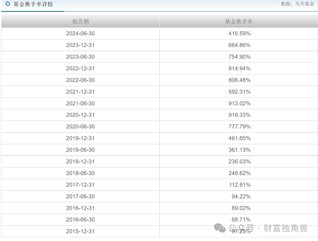 浦银安盛蒋佳良高位持有晶澳科技被质疑，新手孙晨进发新品恐“遇冷”-第22张图片-山东威力重工