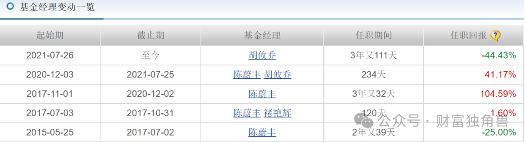 浦银安盛蒋佳良高位持有晶澳科技被质疑，新手孙晨进发新品恐“遇冷”-第23张图片-山东威力重工