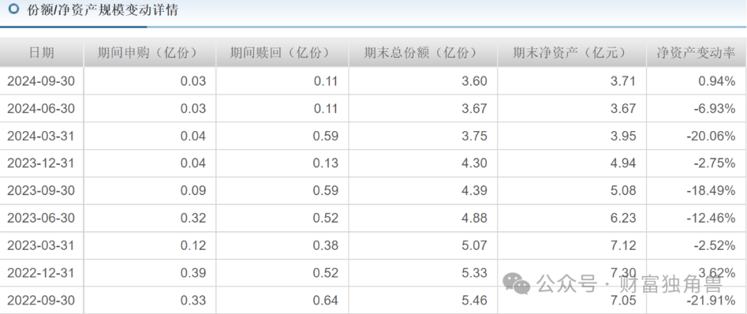 浦银安盛蒋佳良高位持有晶澳科技被质疑，新手孙晨进发新品恐“遇冷”-第29张图片-山东威力重工