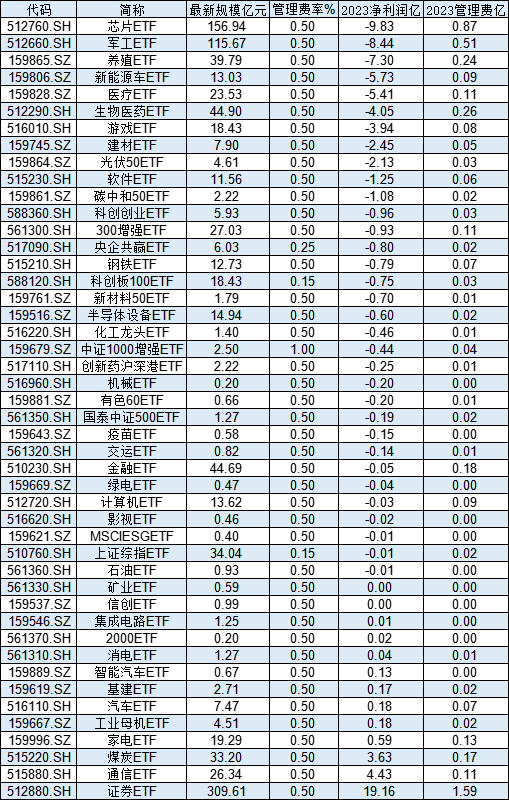 国泰基金46只股票ETF去年给基民亏30亿，却收5亿管理费！ETF亏损基金公司是否有责任？业内人士解读-第1张图片-山东威力重工