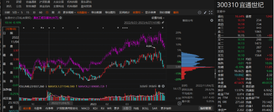 宜通世纪年报虚假记载被行政处罚！-第1张图片-山东威力重工