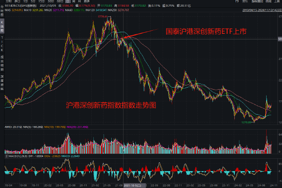 国泰基金为什么发力行业主题ETF？医疗ETF亏54%，光伏50ETF等3产品亏40%！被质疑高位布局趁市场火热收割流量-第3张图片-山东威力重工