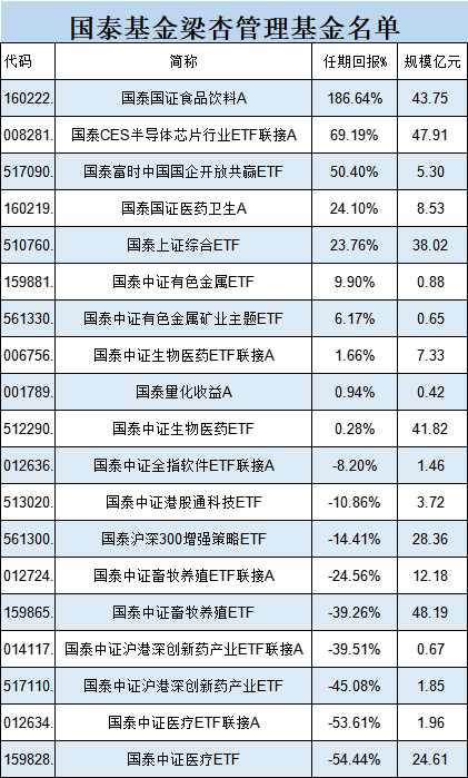 国泰基金为什么发力行业主题ETF？医疗ETF亏54%，光伏50ETF等3产品亏40%！被质疑高位布局趁市场火热收割流量-第5张图片-山东威力重工