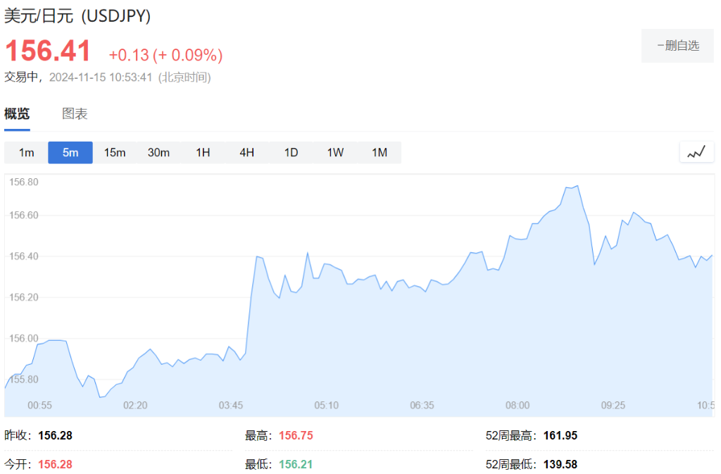 增速放缓！日本经济三季度环比增长0.2%-第1张图片-山东威力重工