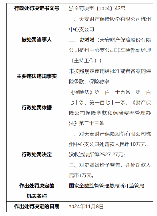 天安财险杭州中心支公司被罚10万元：因未按照规定使用经批准或者备案的保险条款、保险费率-第1张图片-山东威力重工