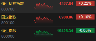 收评：港股恒指跌0.05% 科指涨0.22%中资券商股跌幅居前-第3张图片-山东威力重工