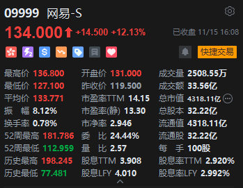 收评：港股恒指跌0.05% 科指涨0.22%中资券商股跌幅居前-第4张图片-山东威力重工