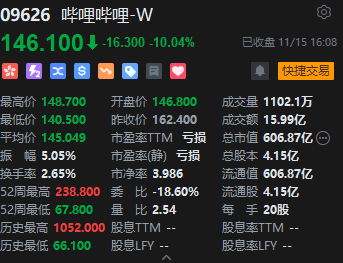 收评：港股恒指跌0.05% 科指涨0.22%中资券商股跌幅居前-第5张图片-山东威力重工